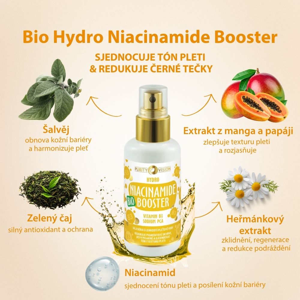 Bio Niacinamide Ritual Set