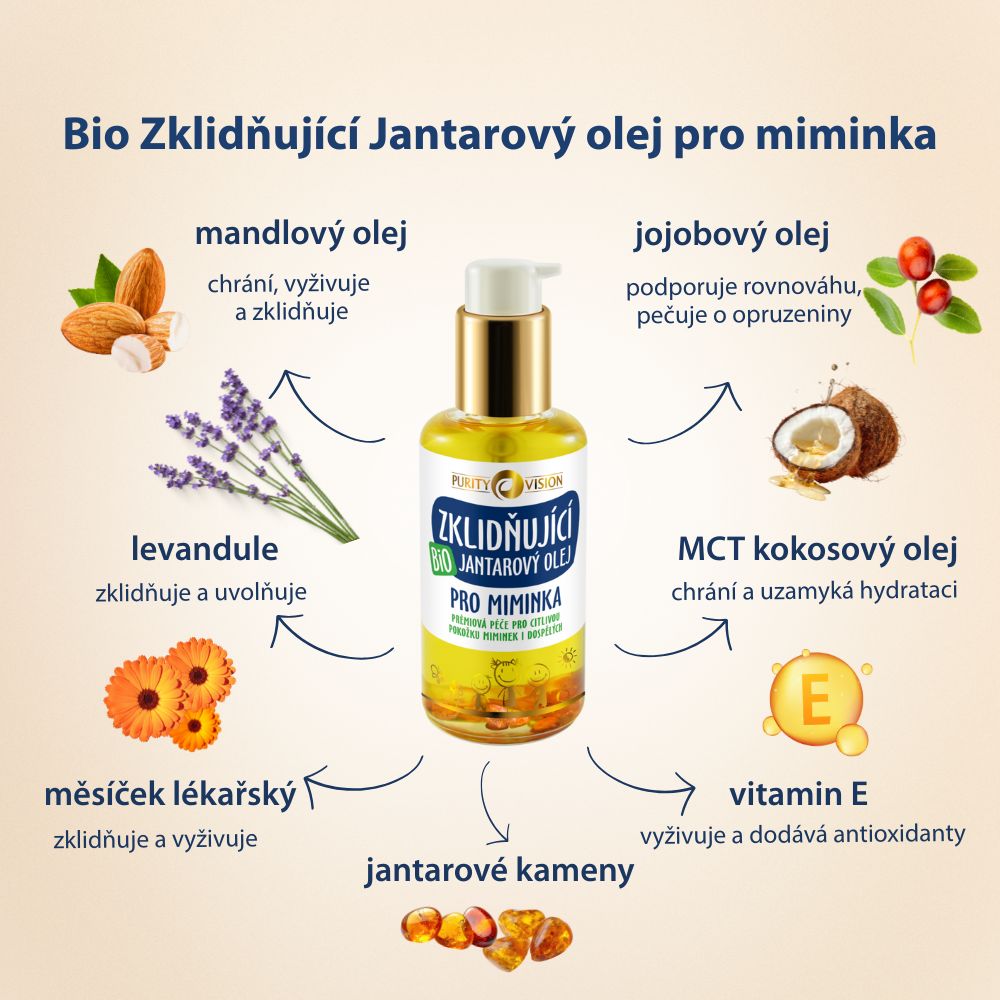 Premium Baby Skin Care Set