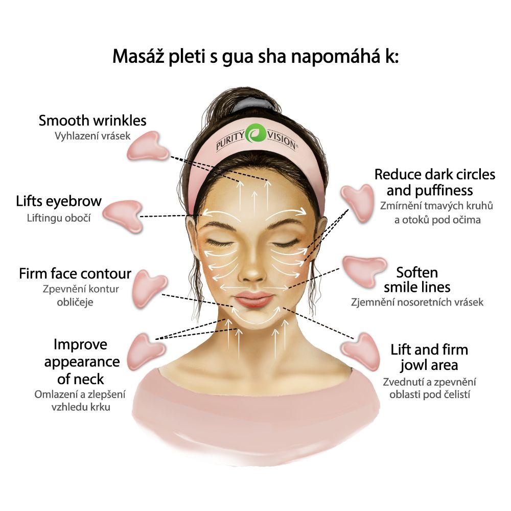ABC Day Lifting Set with Gua Sha