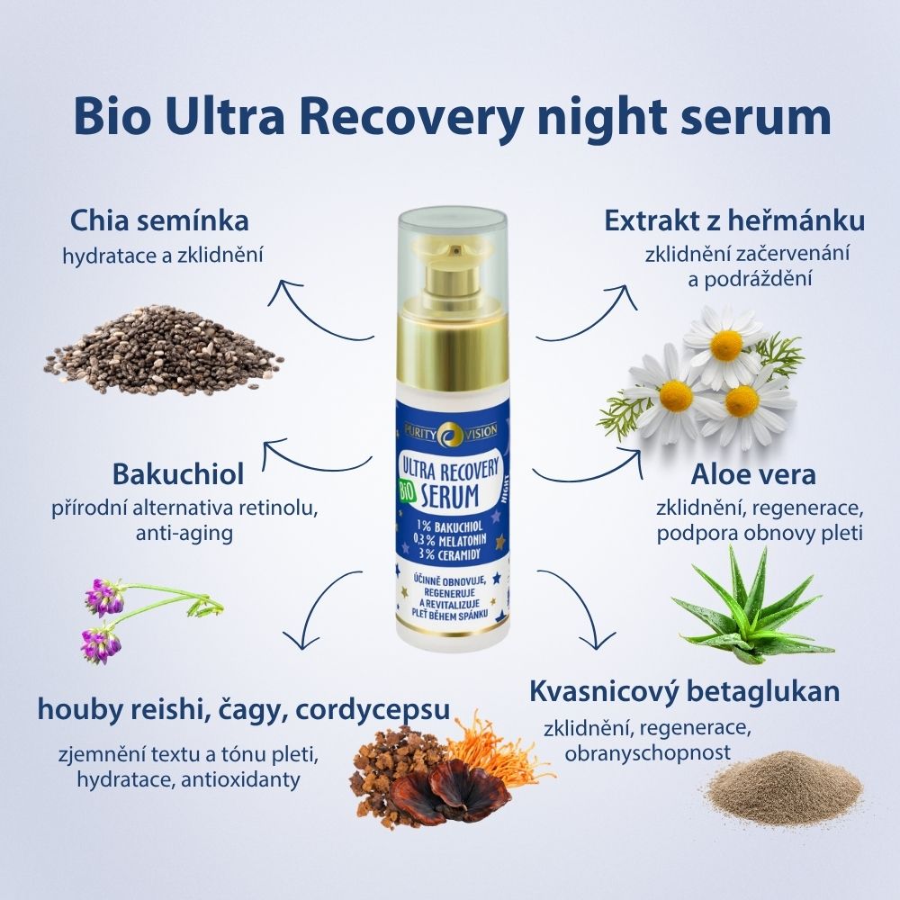 Bio Ultra Recovery Night Ritual Set
