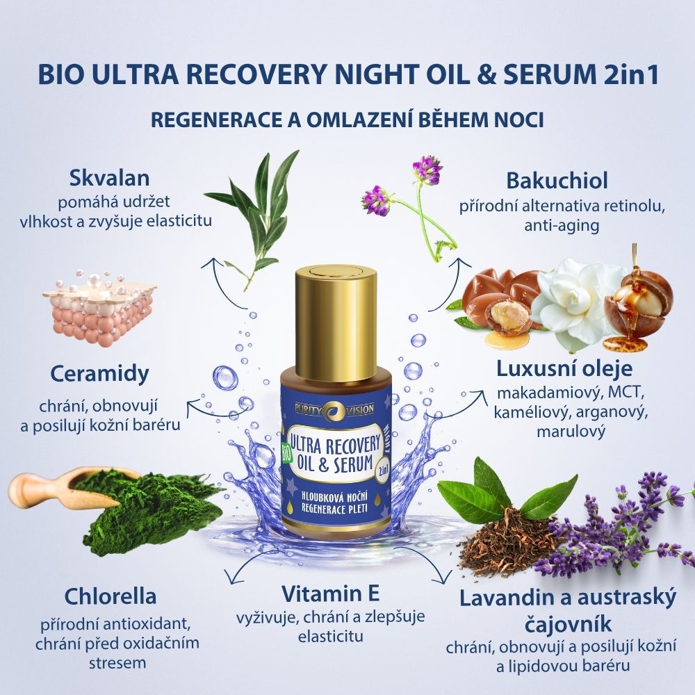 Bio Ultra Recovery Night Ritual Set